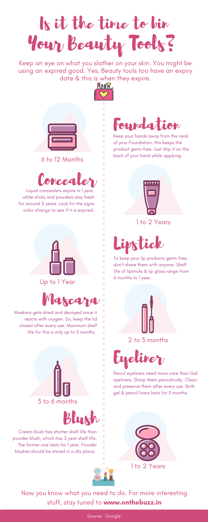 Know the Shelf Life of Your Favorite Cosmetics
